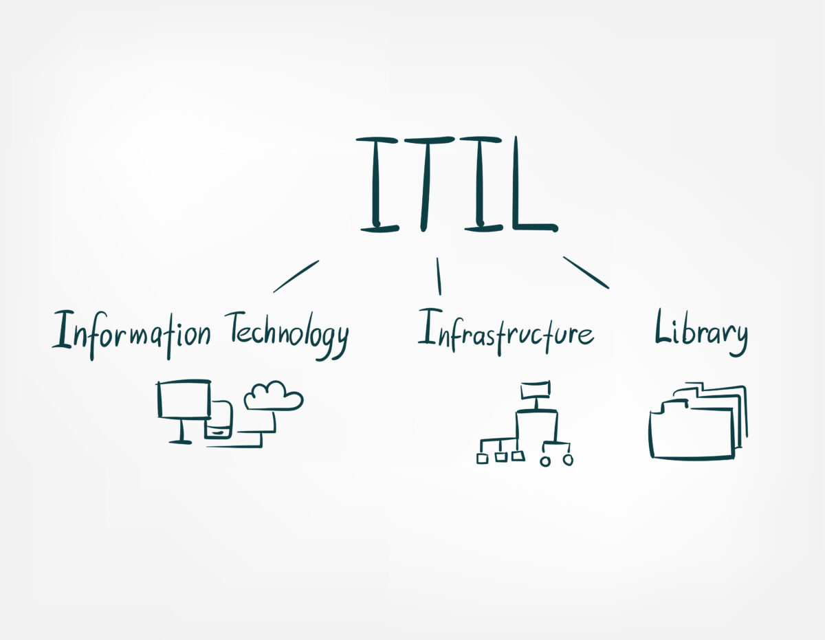 Die Abkürzung ITIL steht für Information Technology Infrustructure Library