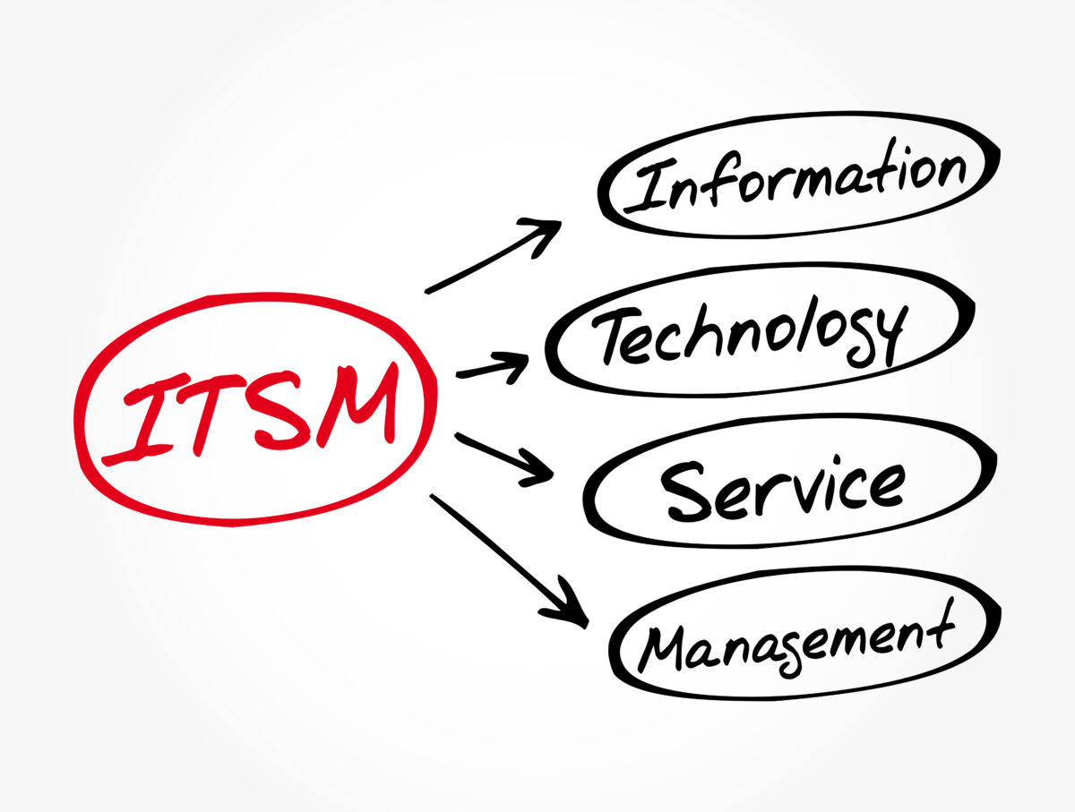 Die Abkürzung ITSM steht für Information Technology Service Management